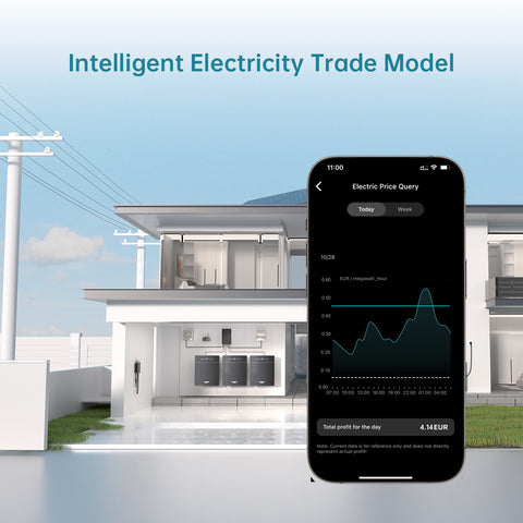 Intelligent Electricity Trade Model