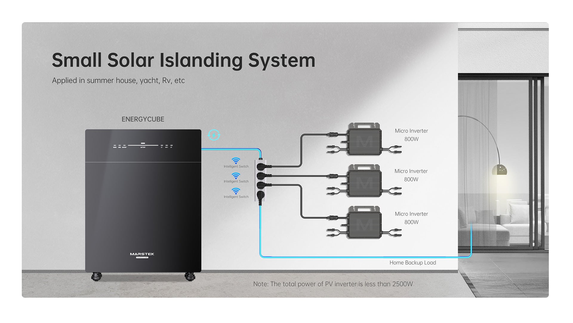 Small Solar Islanding System 