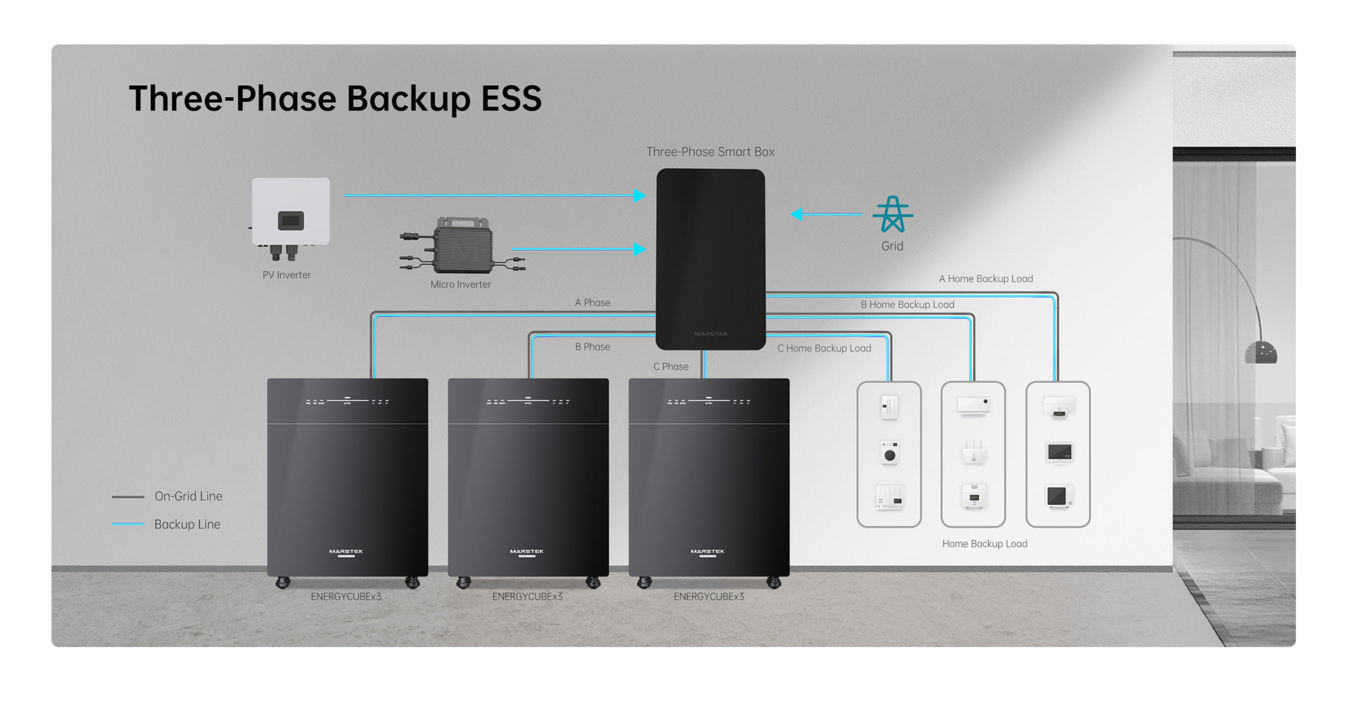 Three-Phase Backup ESS